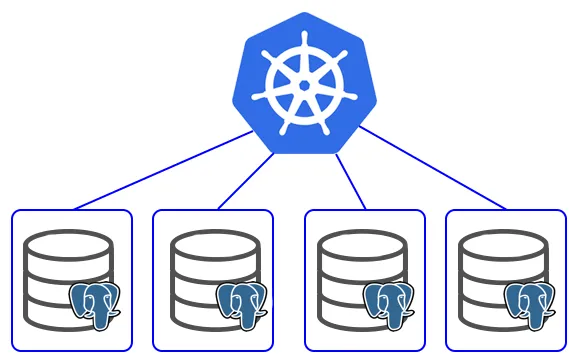 PostgreSQL on Kubernetes