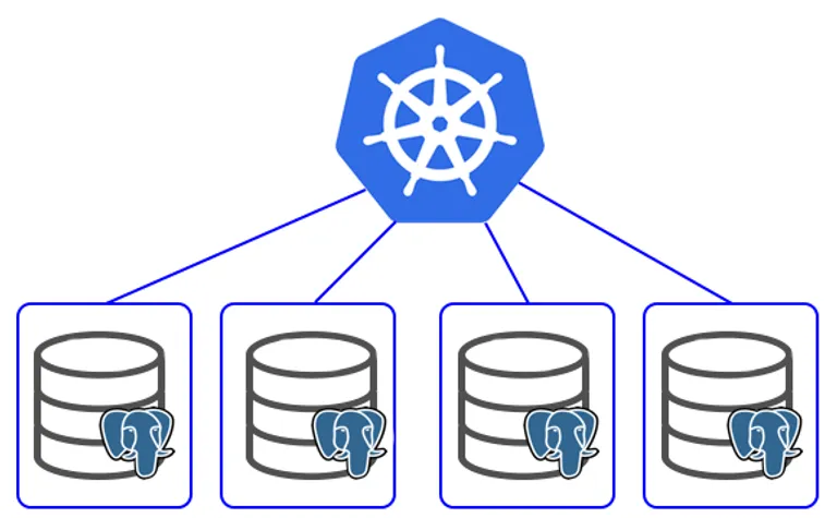 PostgreSQL on Kubernetes