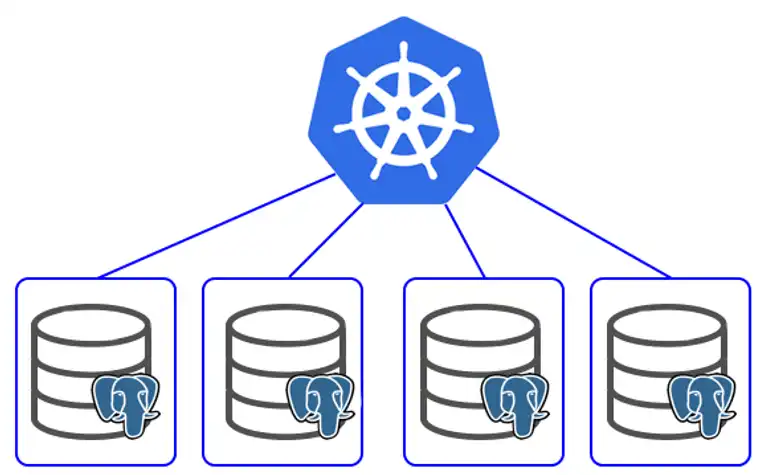 PostgreSQL on Kubernetes